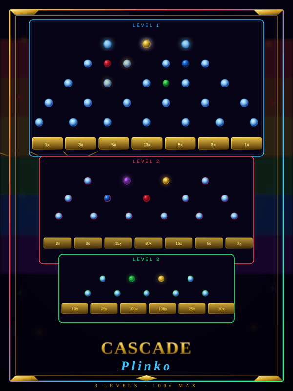 Cascade Plinko